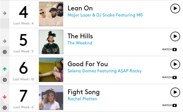 screenshot-www.billboard.com 2015-08-26 09-55-39