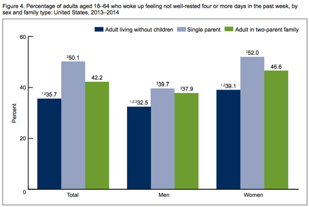 CDC/NCHS, NATIONAL HEALTH INTERVIEW SURVEY, 2013Â2014. 